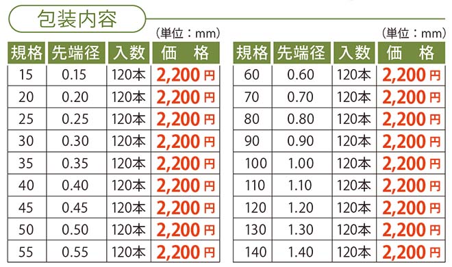 ニューデントマスターⅡガッタパーチャポイント / 総合歯科材料商社