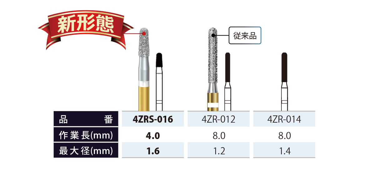 ジルコニア撤去用 4ZRSダイヤ / 総合歯科材料商社 株式会社モモセ歯科商会