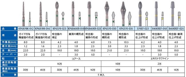 Dr.IWATA インレー/アンレー/オーバーレイ形成バーセット / 総合歯科材料商社 株式会社モモセ歯科商会