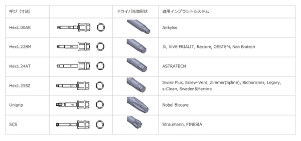 KTC マルチドライバセット / 総合歯科材料商社 株式会社モモセ歯科商会