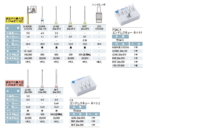 破折ファイル除去用 エンドレスキュー / 総合歯科材料商社 株式会社モモセ歯科商会