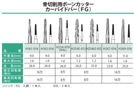 骨切削用カーバイドバー ボーンカッター / 総合歯科材料商社 株式会社