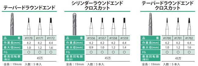 FG・FGショート・FGロング / 総合歯科材料商社 株式会社モモセ歯科商会