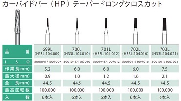 HPカーバイド / 総合歯科材料商社 株式会社モモセ歯科商会