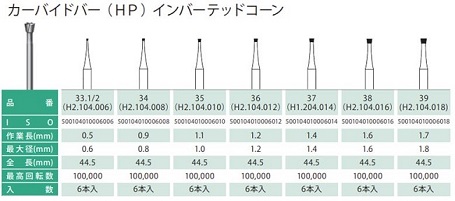 HPカーバイド / 総合歯科材料商社 株式会社モモセ歯科商会