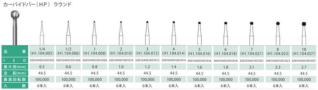 HPカーバイド / 総合歯科材料商社 株式会社モモセ歯科商会