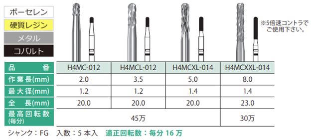 メタルボンド・レジン前装冠撤去用 H4MC / 総合歯科材料商社 株式会社モモセ歯科商会